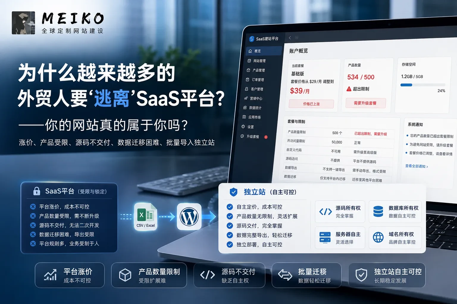 为什么越来越多的外贸人要“逃离”SaaS平台？——你的网站真的属于你吗？