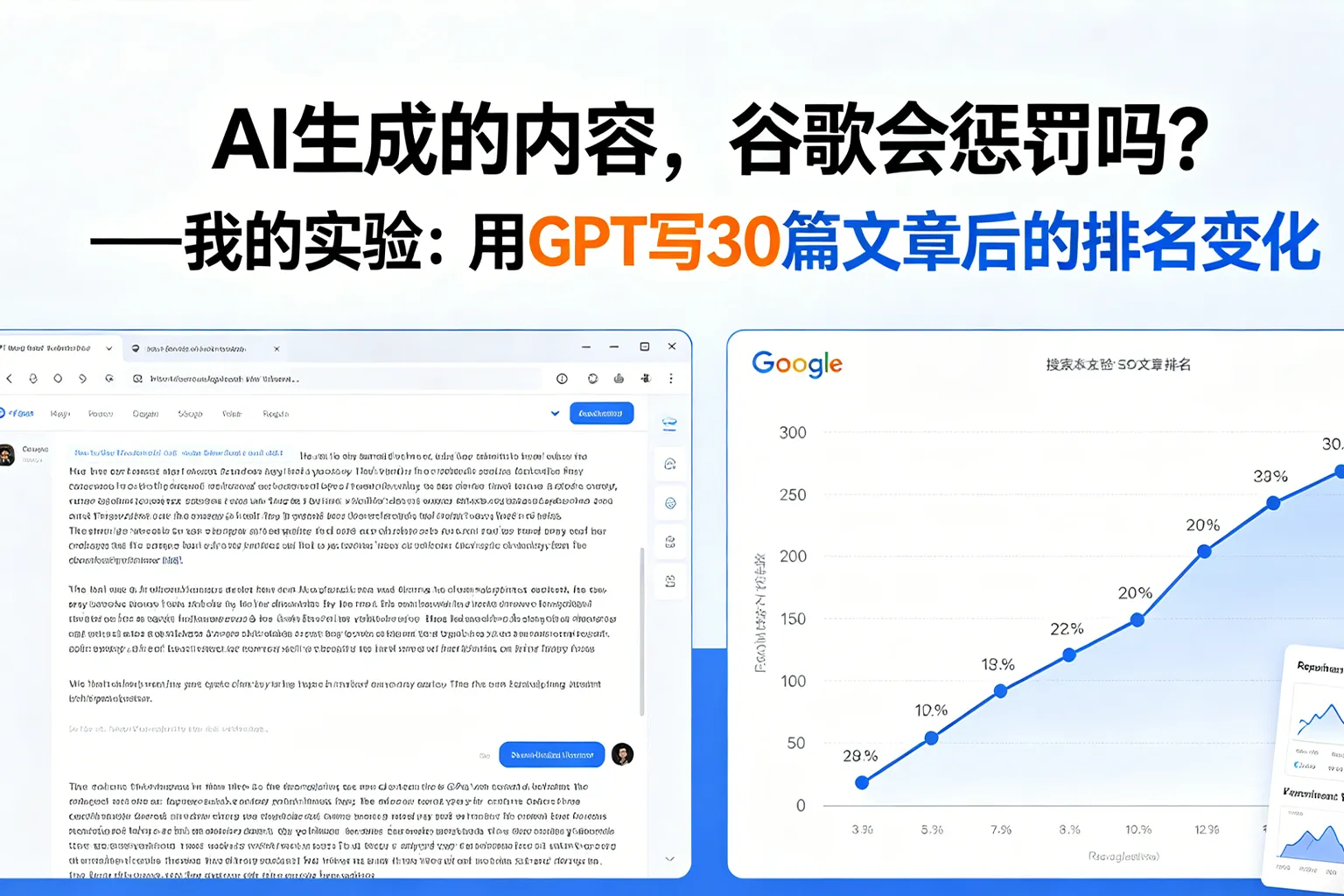 AI生成的内容，谷歌会惩罚吗？——我的实验：用GPT写30篇文章后的排名变化